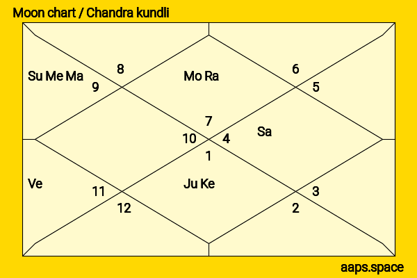 Orlando Bloom chandra kundli or moon chart